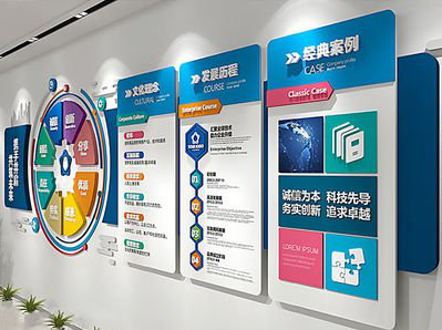 姚安企业文化墙内容对员工有什么影响？